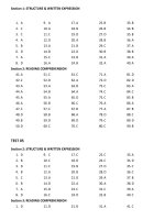 Đề thi cao học tiếng anh 5 2012   mã đề 324   đáp án 