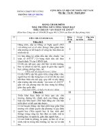 Bảng chấm điểm- Nhà trường đạt An toàn về ANTT