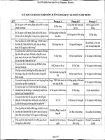 Ngân hàng câu hỏi trắc nghiệm môn chuyên ngành lĩnh vực tài nguyên và môi trường ôn thi công chức 