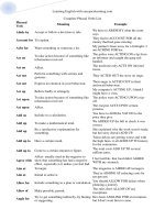 Phrasal Verbs List from A to Z