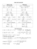 CT đạo hàm TIẾP TUYẾN