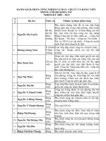 Phan cong nhiem vu chi bo 