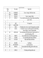 các lệnh từ cơ bản đến nâng cao (một số lệnh hay trong Autocad)AutoCAD command