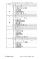 CHUYÊN đề   TIẾNG ANH 10   khoi d 