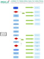 QUY TRÌNH TUYỂN DỤNG NHÂN Sự công ty DPCA