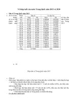 Phân tích tháp tuổi của nước Trung Quốc