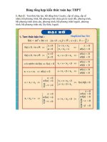 Bảng tổng hợp kiến thức toán học trung học phổ thông