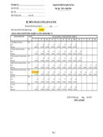 Xây dựng thang bảng lương trong doang nghiệp