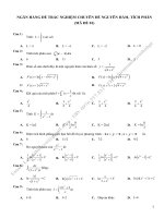 TRẮC NGHIỆM TOÁN 12 PHẦN NGUYÊN HÀM TÍCH PHÂN