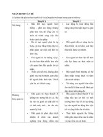 HRM assignment 23  phân tích ưu và khuyết điểm của mô hình nhu cầu của a maslow