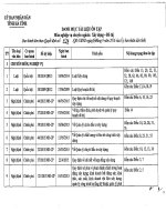 Giới hạn ôn tập thi công chức ngành xây dựng đô thị