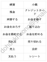 Flashcard từ vựng tiếng Nhật Speed Master Goi N3  Bài 11