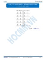 Tài liệu về tính từ trong tiếng anh (2) 