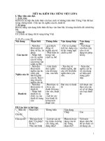 đề kiểm tra ngữ văn lớp 6 tiết 36 