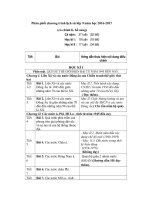 Phan phoi chuong trinh lich su 9 nam hoc 20162017