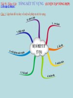 bài giảng ngữ văn lớp 9 tiết 59 luyện tập tổng kết từ vựng 