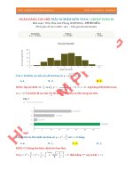Ngân hàng câu hỏi trắc nghiệm môn toán