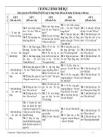 Phân phối chương trình môn Thể dục