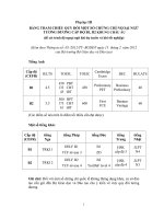 Bảng tham chiếu quy đổi một số chứng chỉ ngoại ngữ tương đương cấp độ b1   b2 khung châu âu để xét trình độ ngoại ngữ khi dự tuyển và khi tốt nghiệp