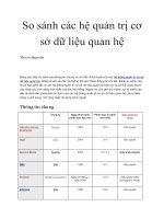 So sánh các hệ quản trị cơ sở dữ liệu quan hệ