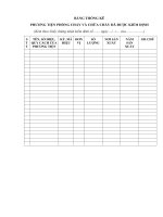 Bảng thống kê phương tiện phòng cháy và chữa cháy