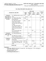 Đề kiểm tra học kì 1 môn Toán lớp 8 năm học 2015 - 2016 trường TH&THCS Hương Nguyên, Thừa Thiên Huế