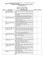 Kế hoạch bồi dưỡng học sinh yếu kém môn ngữ văn lớp 6 