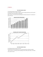 Bài mẫu IELTS writing task 1 năm 2016