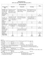 MA TRAN VA DE THI KI 2 HÓA