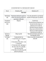 SO SÁNH PHÁP NHÂN VÀ CÁ NHÂN BLDS 2005 và BLDS 2015