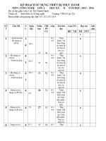 kế hoạch đăng kí tbdh thực hành mẫu 4 của giáo viên (1)