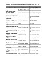 CÁC sự cố HIỂN THỊ TRÊN bộ điều KHIỂN