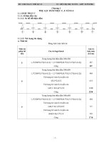 Khóa luận thiết kế chung cư thế kỷ 21 quận bình thành, TP hồ chí minh 