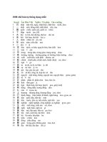 1000 CHỮ KANJI THÔNG DỤNG