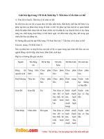 Giải bài tập trang 178 SGK Sinh lớp 7: Tiến hóa về tổ chức cơ thể