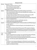 De cuong on tap Luat Tai chinh