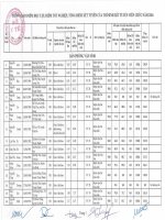 Danh sach diem hoc tap, tốt nghiệp, tổng điểm xét tuyển,