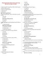 Tổng hợp bài tập, đề thi môn ký sinh trùng đầy đủ và có đáp án chi tiết