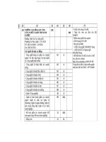 nhung dieu can biet ve tuyen sinh cao dang nam 2011 tai cac tinh phia nam 219