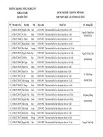 DANH SACH DE TAI DO AN MON HOC