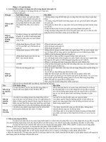 Ôn tập tổng hợp kiến thức