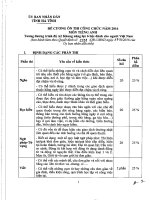 Tài liệu thi công chức môn tiếng anh tỉnh hà tĩnh 