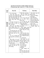 chủ điểm nghề nghiệp 2016