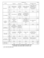 hướng dẫn ôn tập thi học kỳ I- 2015-2016 - HÓA HỌC 12.doc
