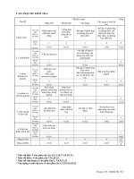 MA TRẬN, ĐỀ THI, ĐÁP ÁN THI HKI MÔN HÓA 12