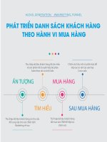phat trien danh sach khach hang theo hanh vi mua hang