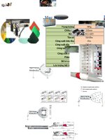 Công nghệ sơn tĩnh điện