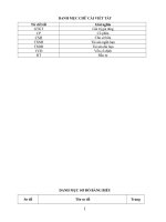 Phân tích khả năng thanh toán tại công ty cổ phần đầu tư – công nghệ việt á 