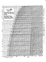 ĐỒ THỊ MÔI CHẤT NH3 TRONG KỸ THUẬT LẠNH