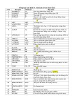 Tổng hợp các lệnh vẽ autocad cơ bản